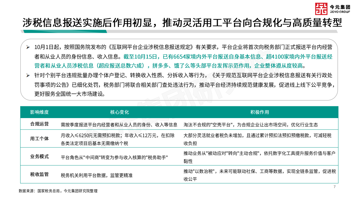 今元集团研究院：基于人力资源视角之垂直行业发展动向观察报告（2025年10月刊） 第7页