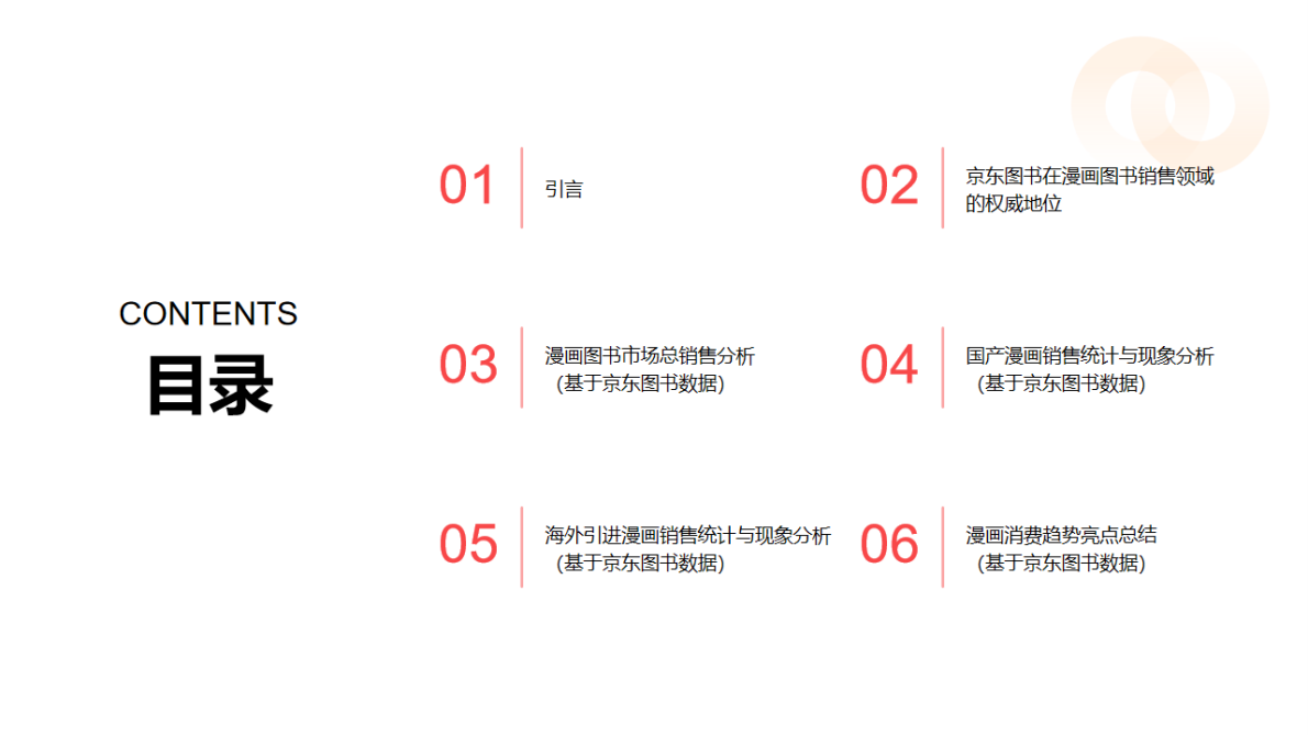 京东图书：2025年中国漫画消费趋势白皮书 第2页