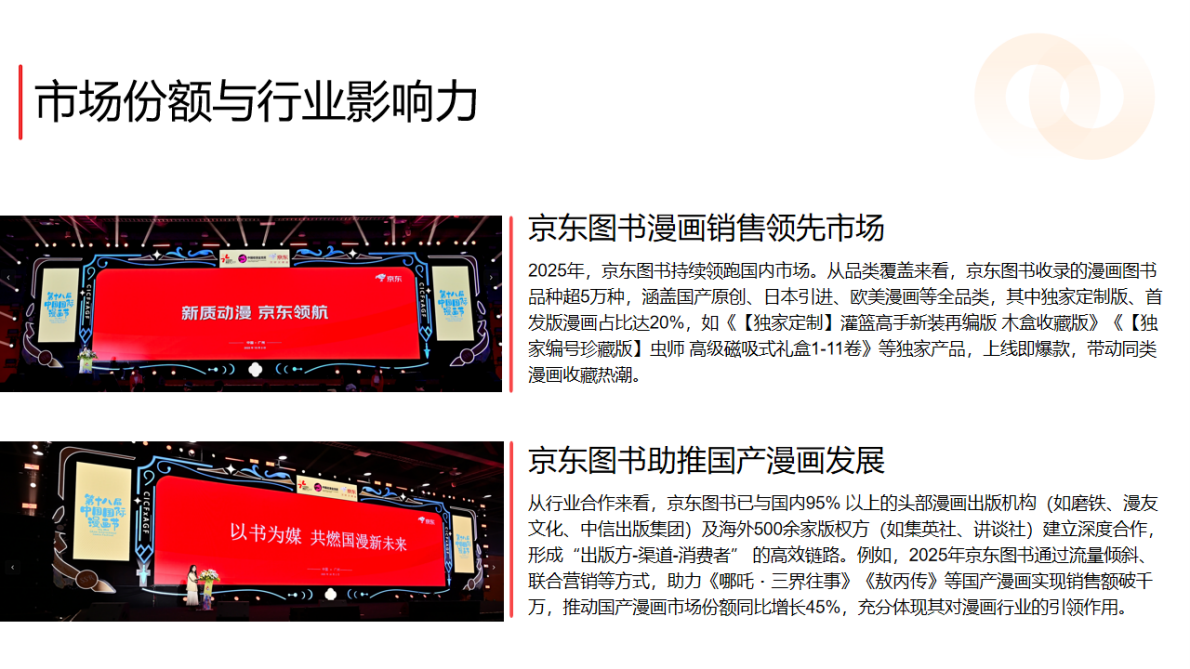 京东图书：2025年中国漫画消费趋势白皮书 第6页