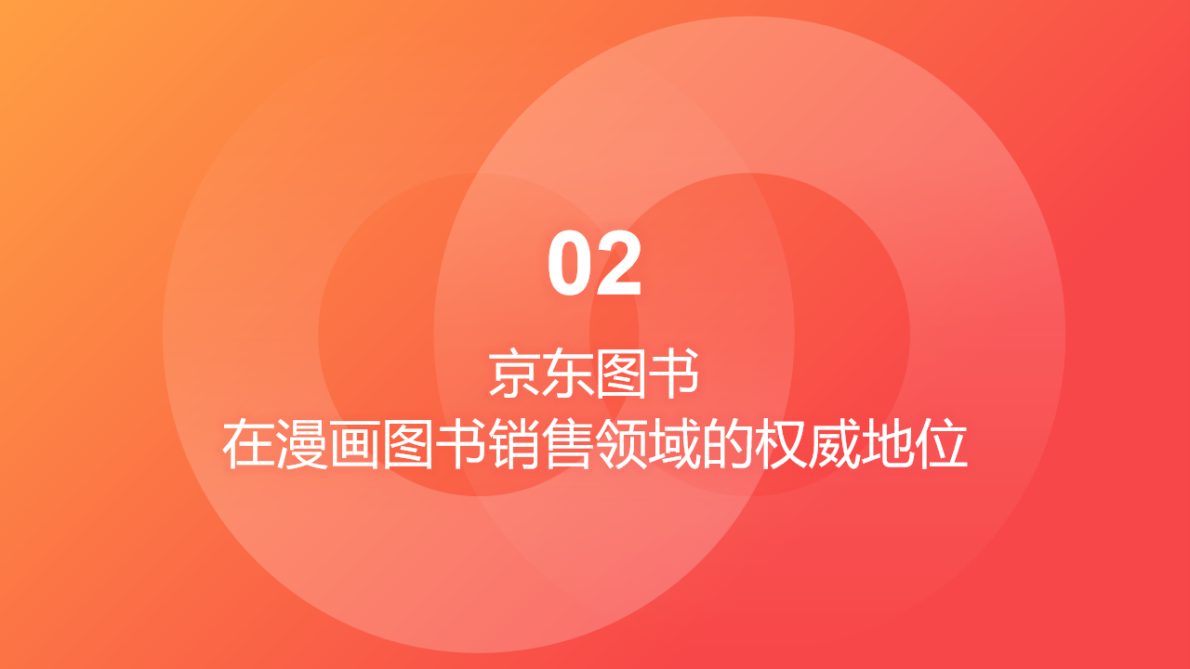 京东图书：2025年中国漫画消费趋势白皮书 第5页