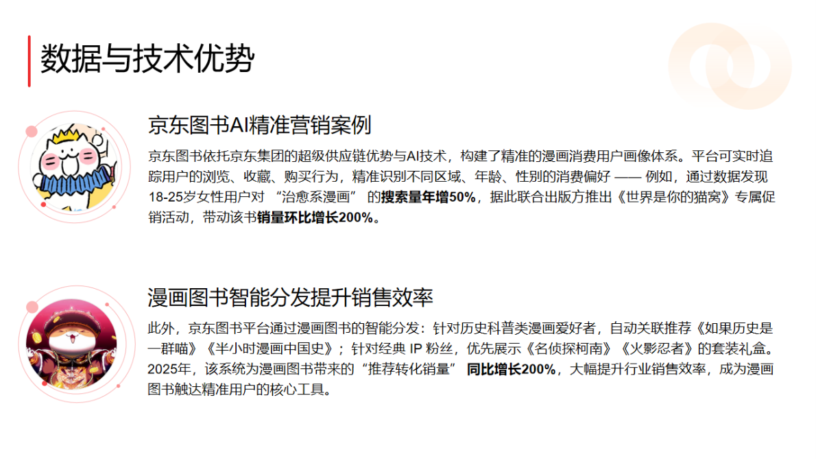 京东图书：2025年中国漫画消费趋势白皮书 第7页