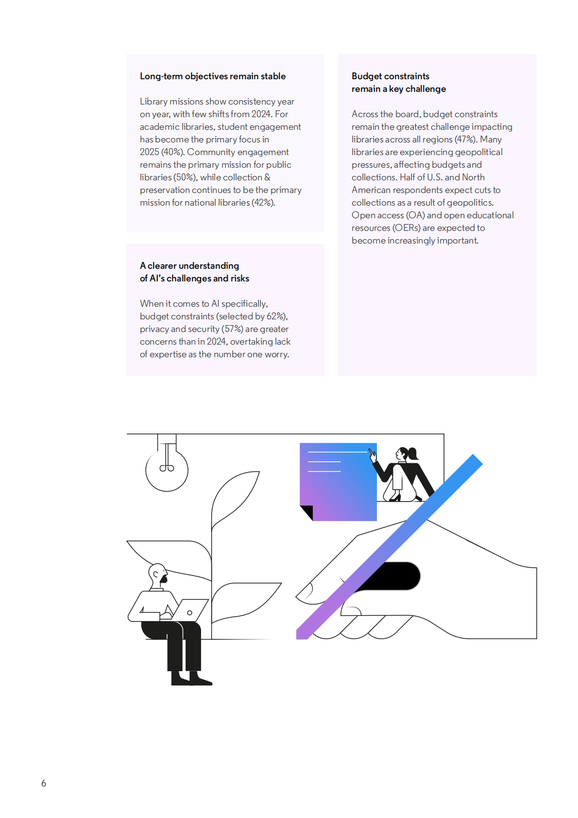科睿唯安：2025年图书馆的发展脉搏研究报告（英文版） 第6页