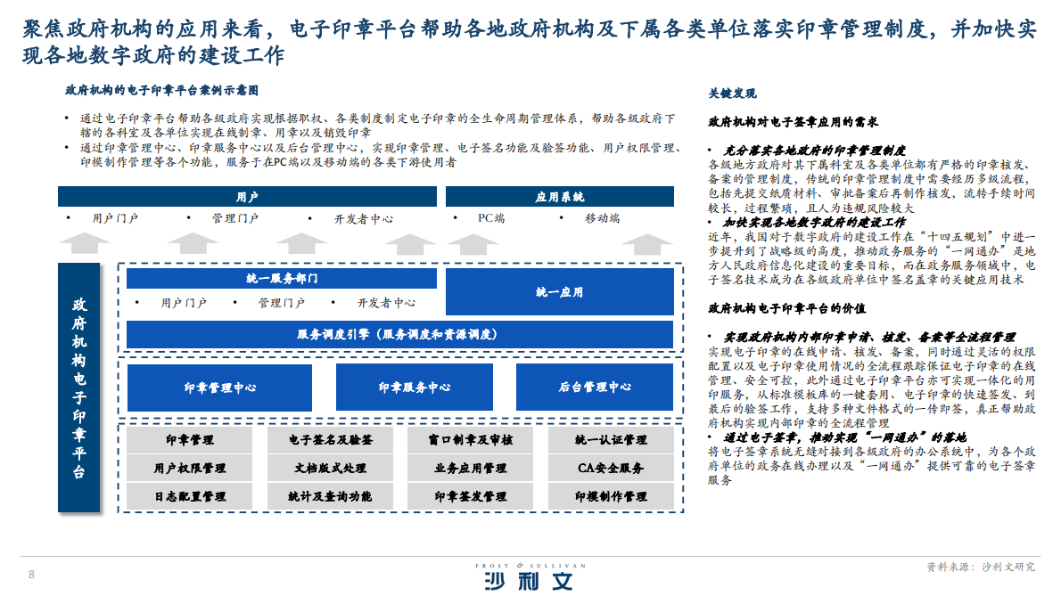 沙利文：2025年中国电子签名市场白皮书 第8页