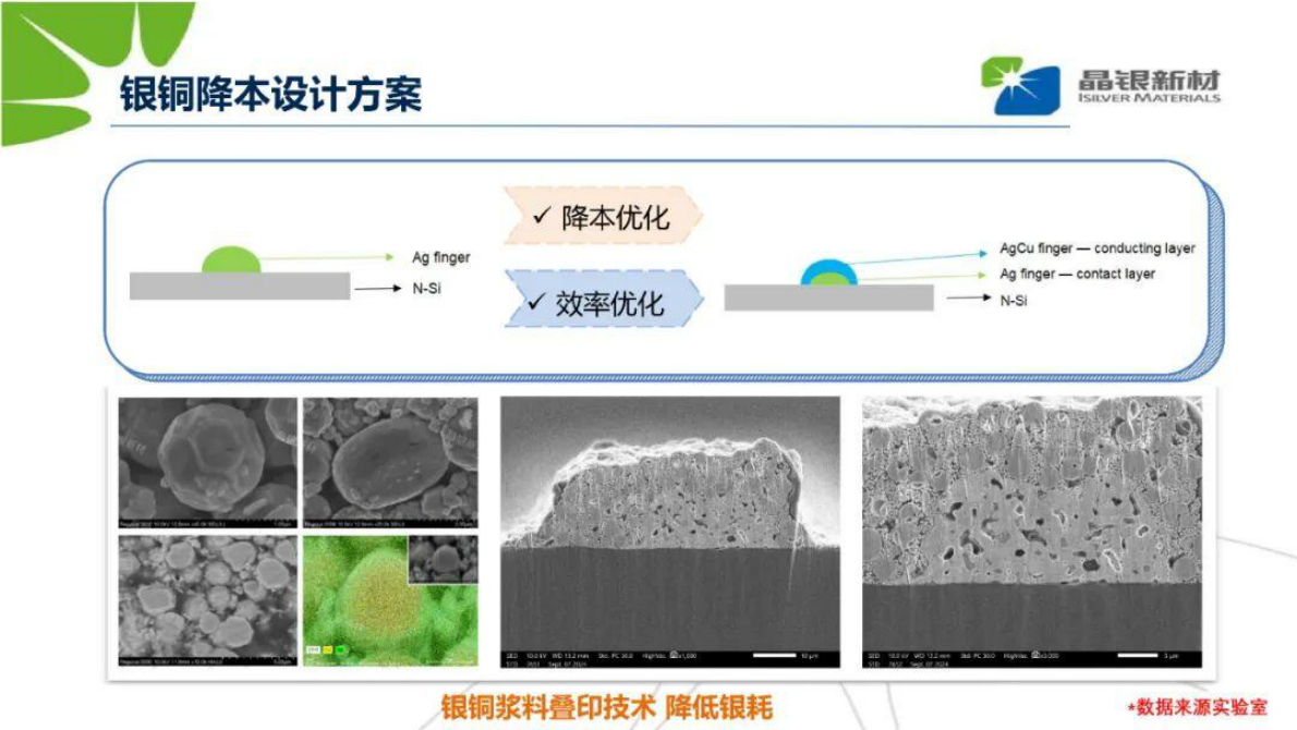 少银无银金属化方案探讨 第5页