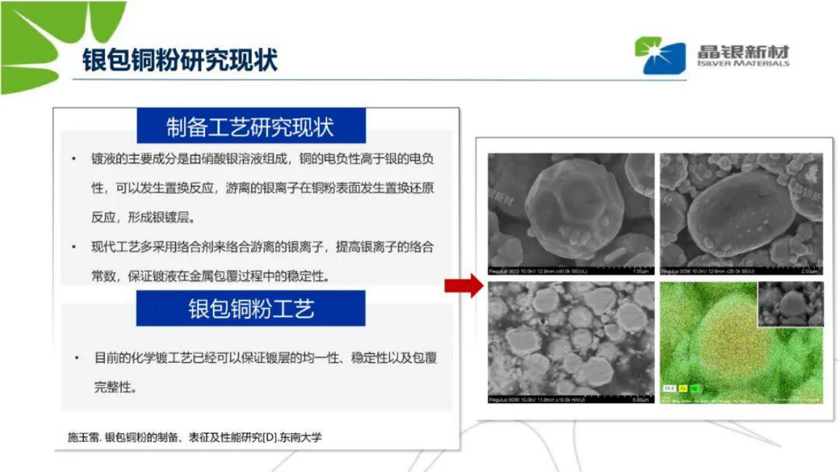 少银无银金属化方案探讨 第7页