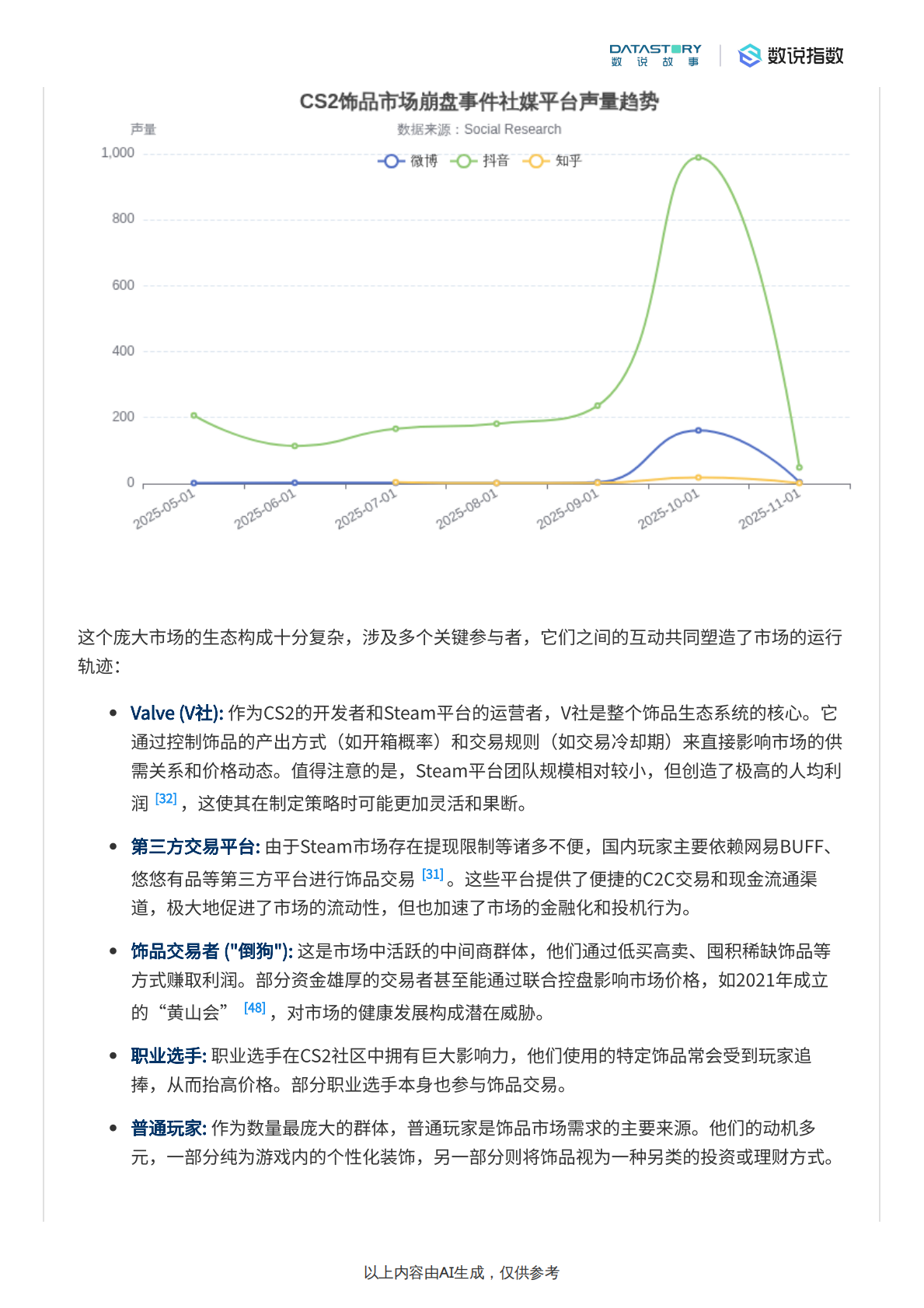 数说故事：CS2饰品市场崩盘始末及舆情分析 第3页