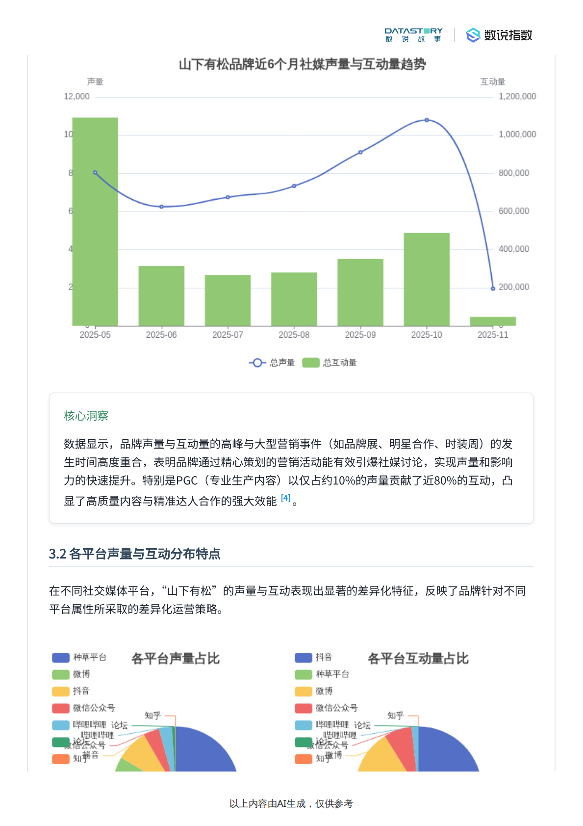 数说故事：山下有松品牌深度解析 第6页