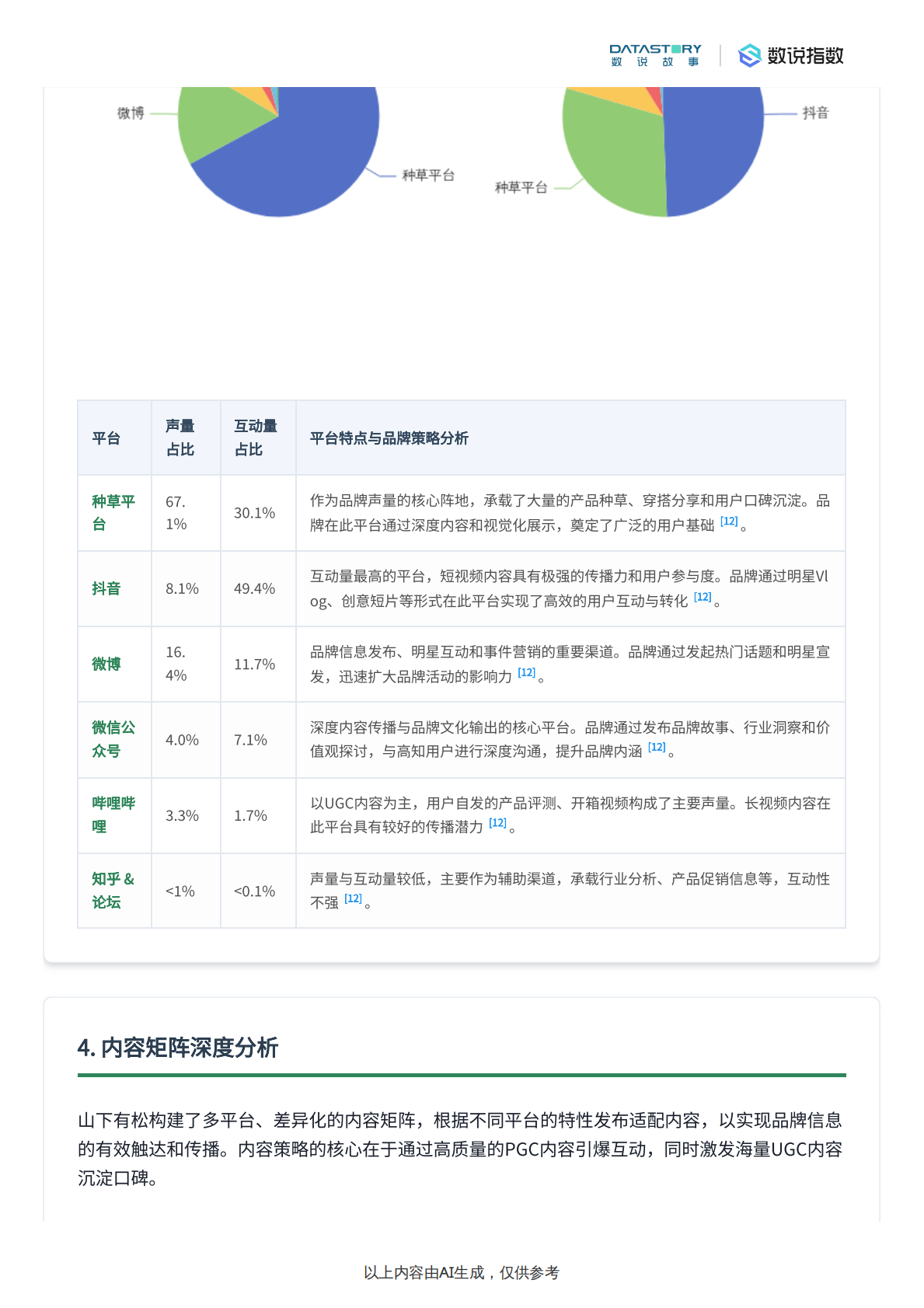 数说故事：山下有松品牌深度解析 第7页