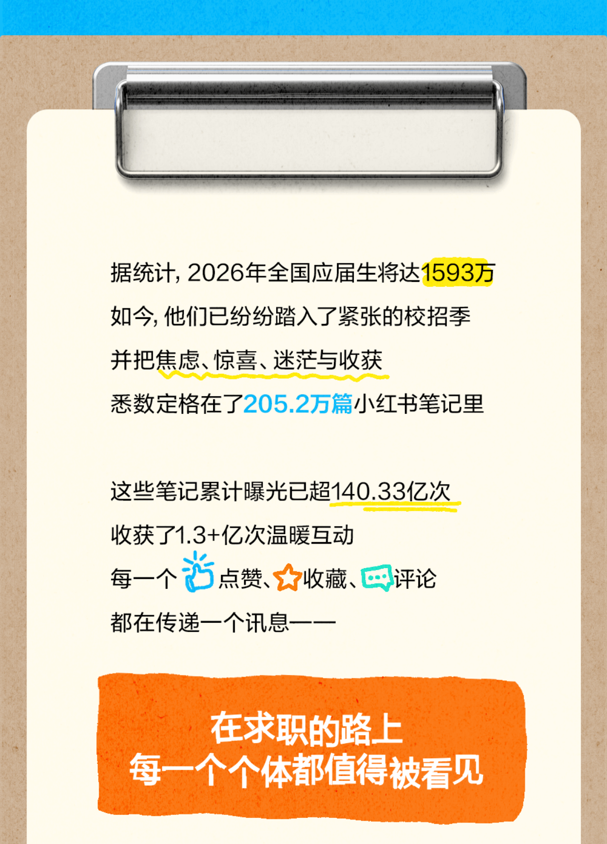 小红书：2026年校招趋势报告 第2页