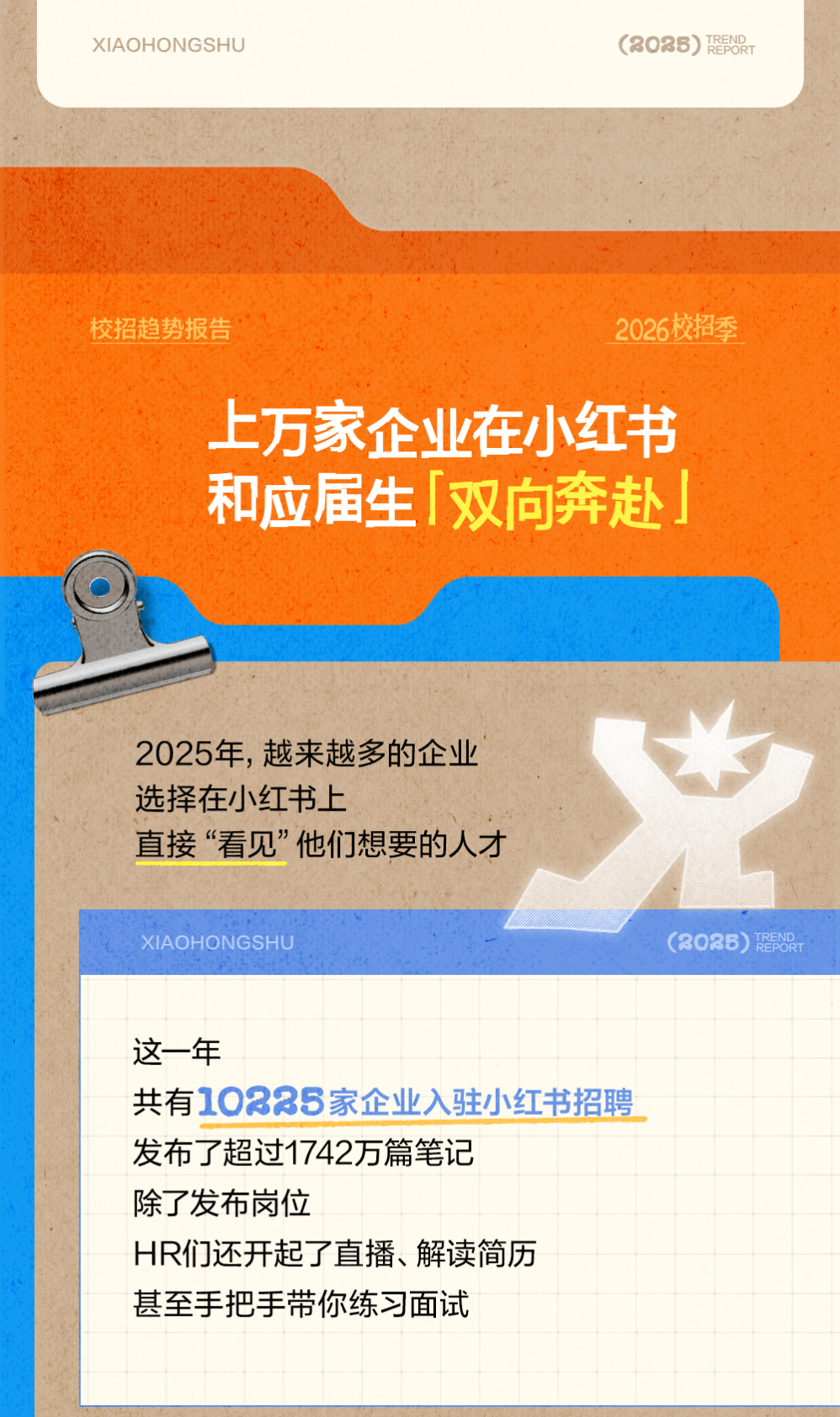 小红书：2026年校招趋势报告 第3页