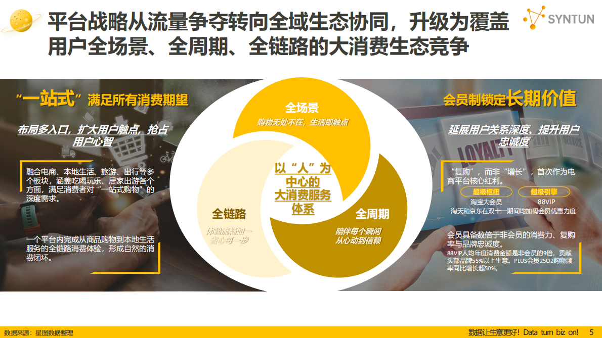 星图数据：2025年双十一全网销售数据解读报告 第5页