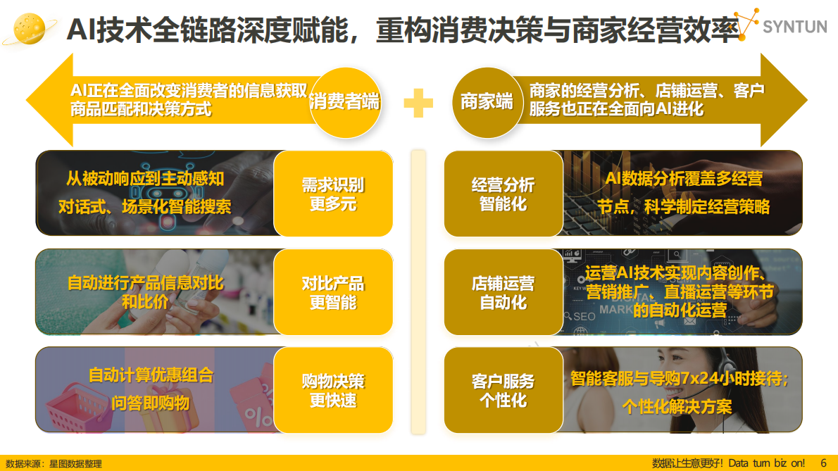 星图数据：2025年双十一全网销售数据解读报告 第6页