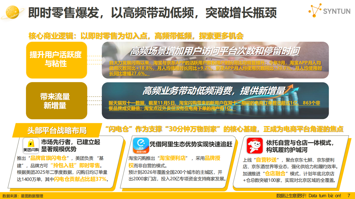 星图数据：2025年双十一全网销售数据解读报告 第7页