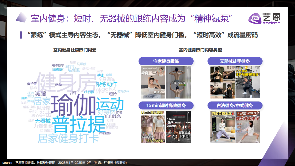 艺恩：2025年&ldquo;冻&rdquo;感新生 冬季运动两极分化趋势与品牌破局报告 第5页