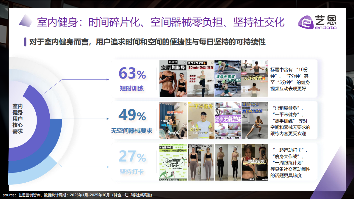 艺恩：2025年&ldquo;冻&rdquo;感新生 冬季运动两极分化趋势与品牌破局报告 第7页