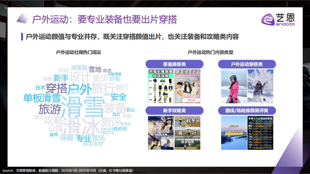 艺恩：2025年&ldquo;冻&rdquo;感新生 冬季运动两极分化趋势与品牌破局报告 第8页