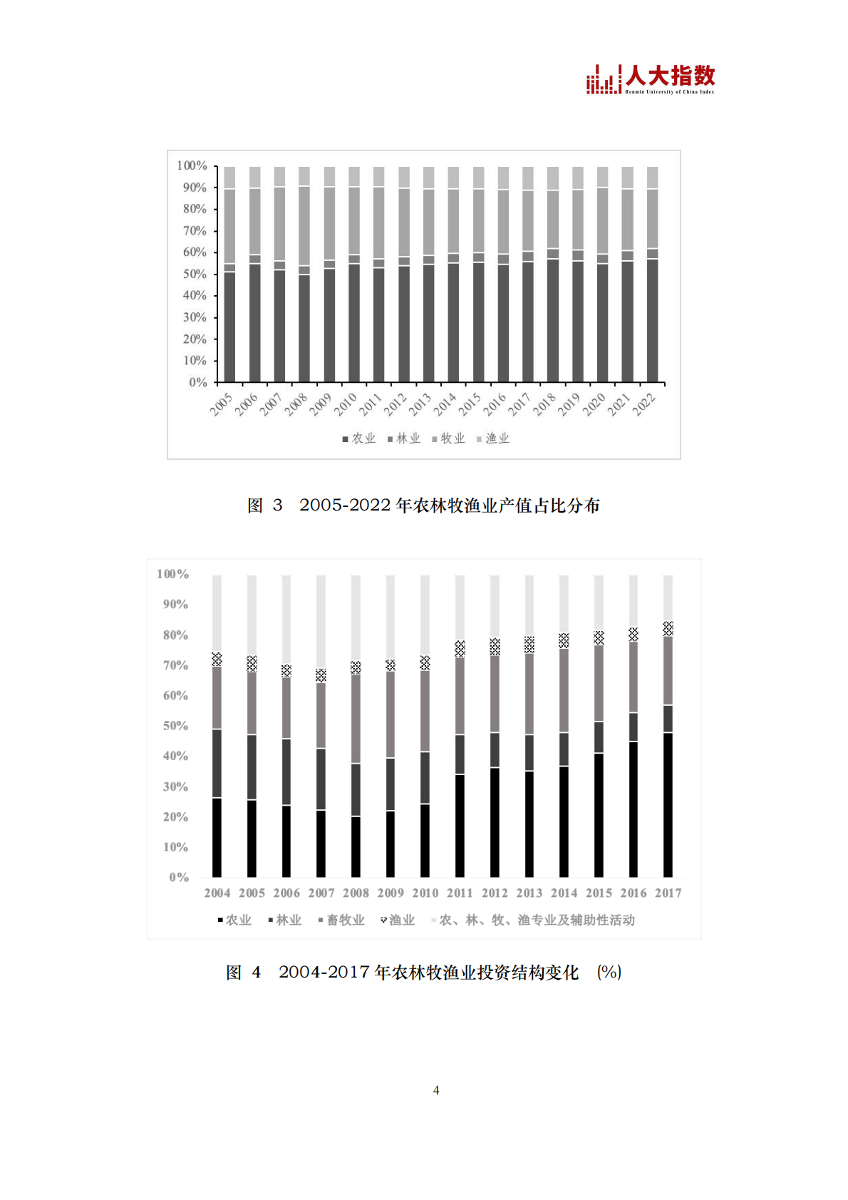 中国人民大学：2025年我国农业投资景气指数研究报告 第7页