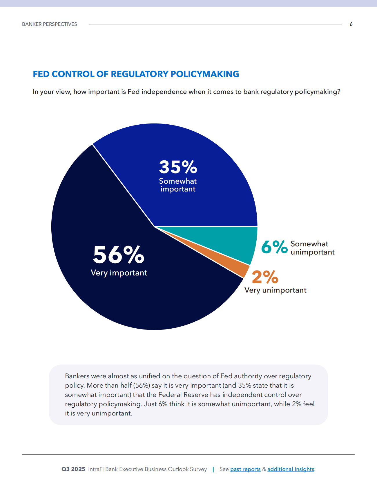 2025年第三季度银行高管商业前景调查（英文） 第6页