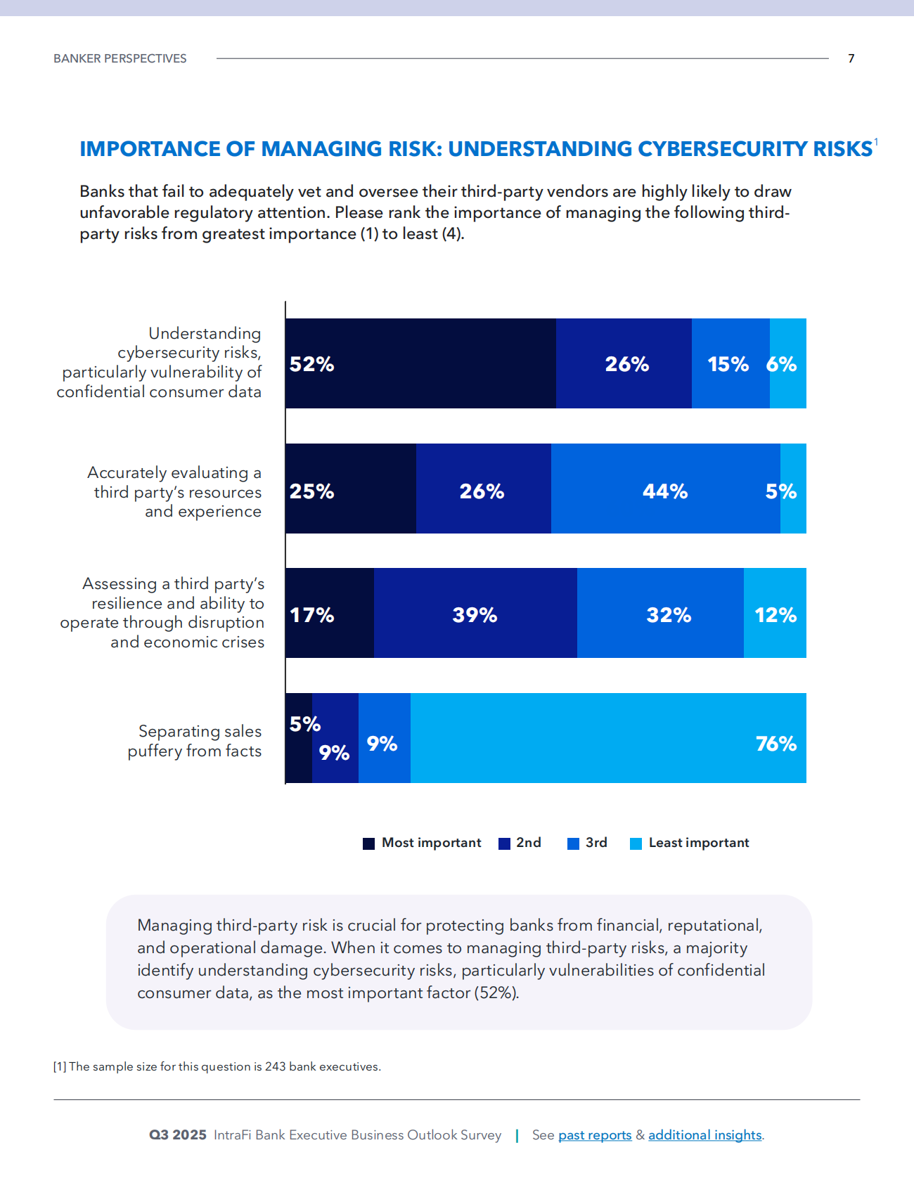 2025年第三季度银行高管商业前景调查（英文） 第7页