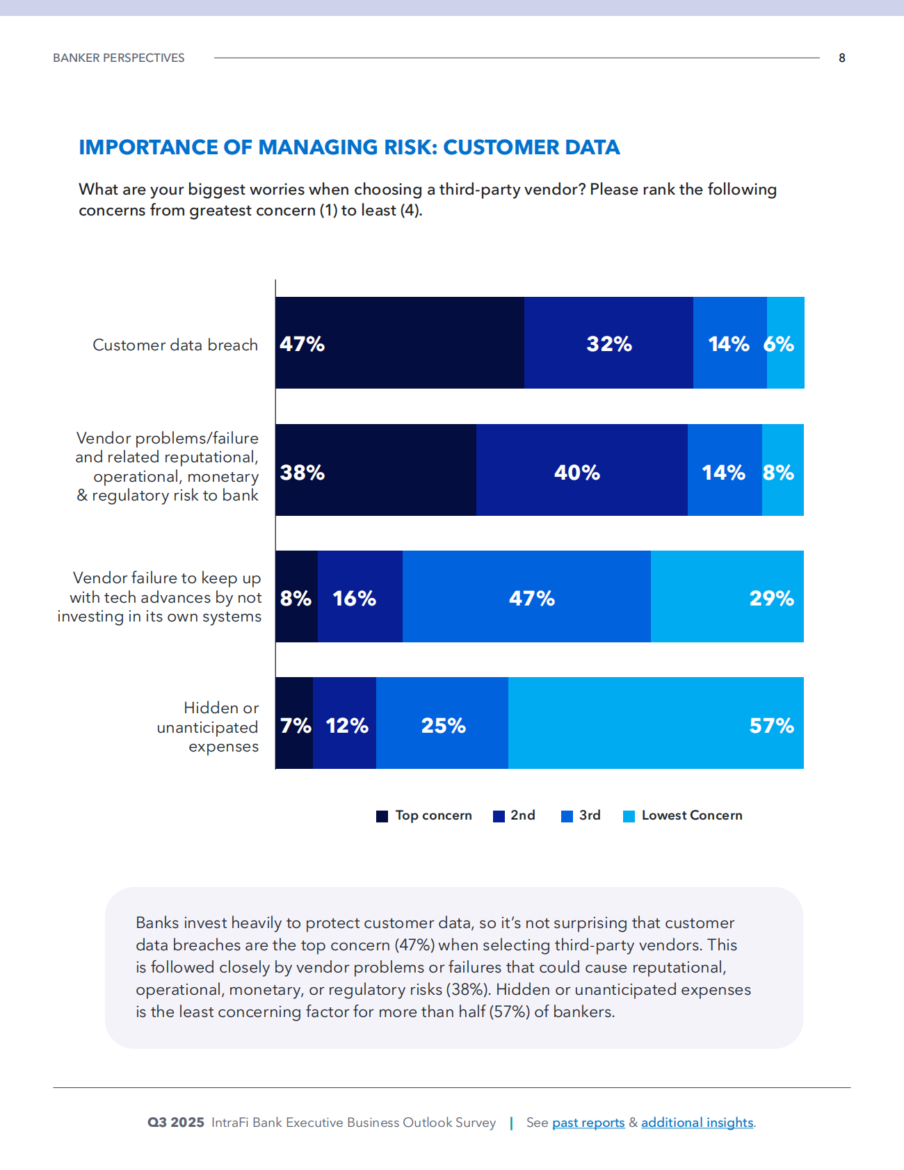 2025年第三季度银行高管商业前景调查（英文） 第8页
