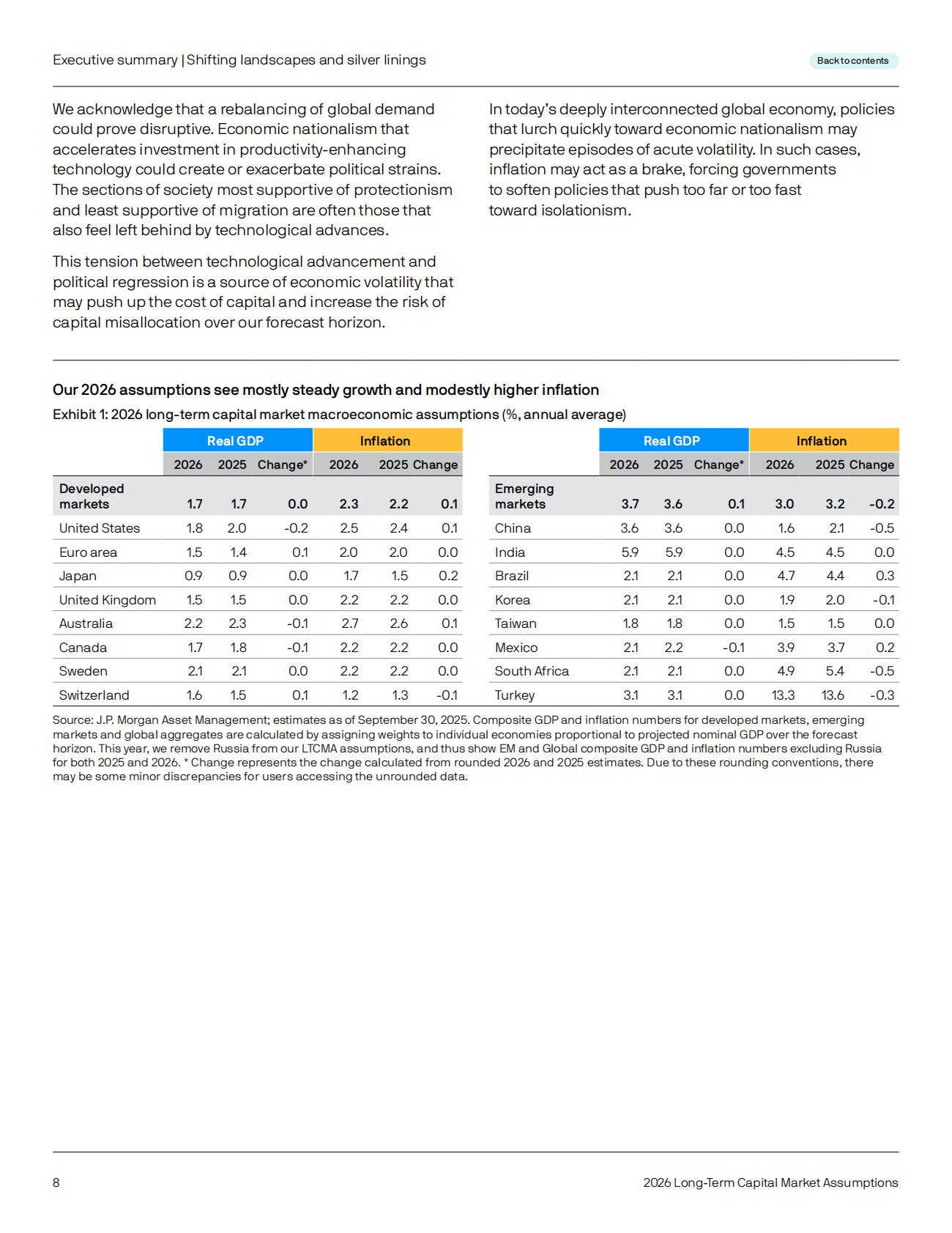2026年长期资本市场假设：指导投资组合规划的分析报告-第30个年度版本（英文版） 第8页