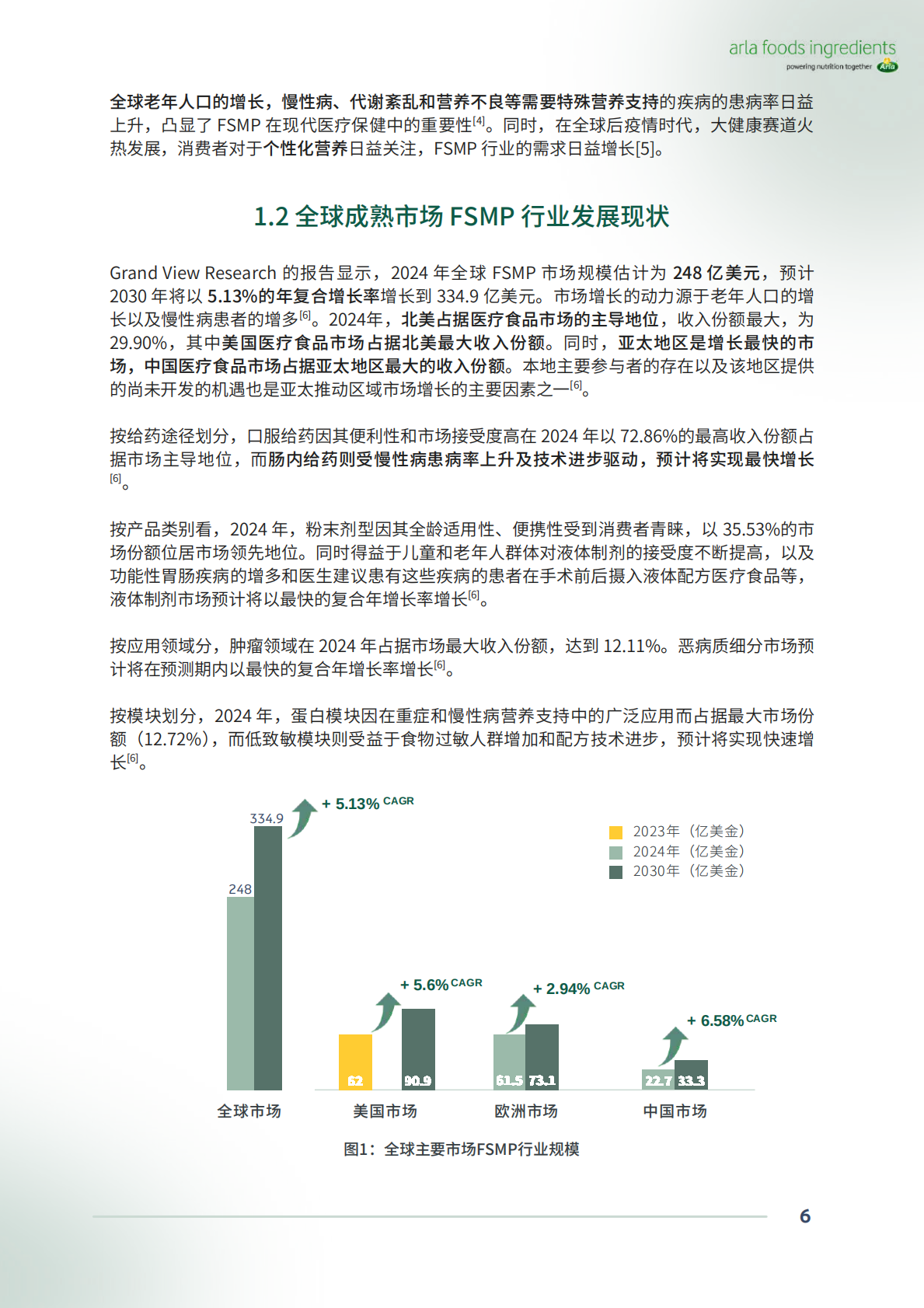Arla：2025年中国特殊医学用途配方食品（FSMP）行业及消费者洞察白皮书 第6页