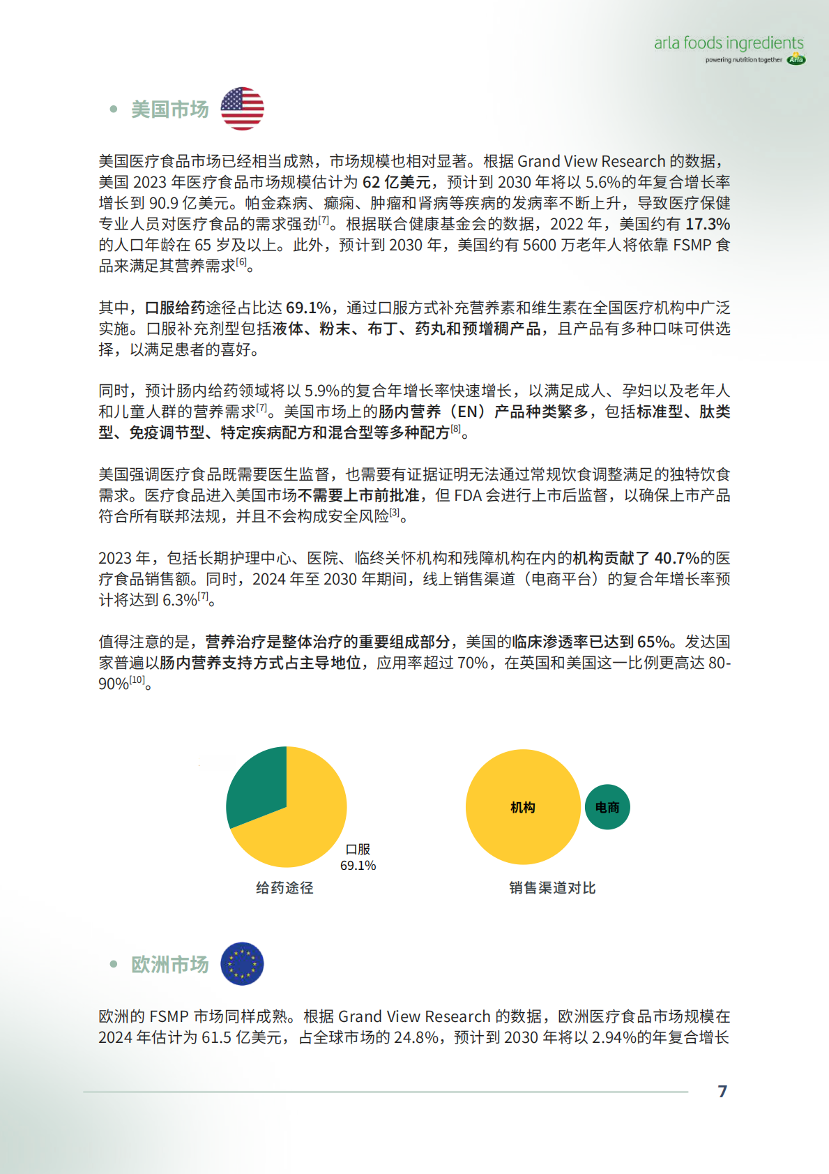 Arla：2025年中国特殊医学用途配方食品（FSMP）行业及消费者洞察白皮书 第7页