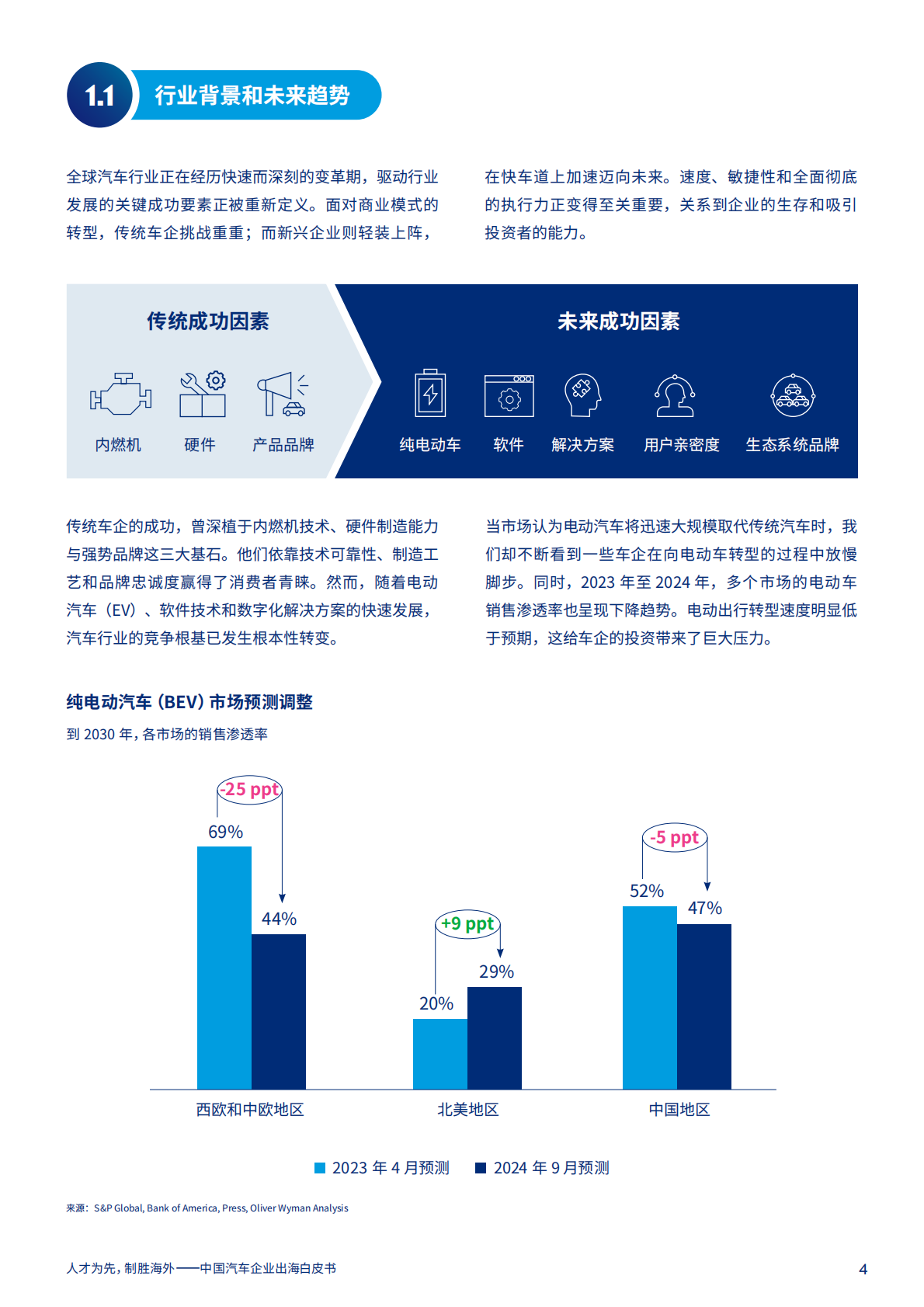 Marsh达信：2025年中国汽车企业出海白皮书 第4页