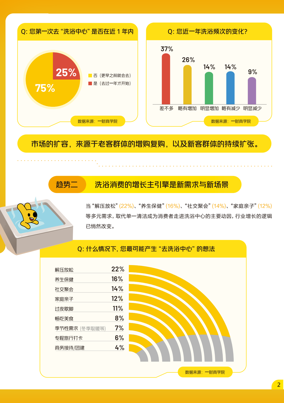 DT商业观察：2026年洗浴行业趋势洞察 第3页