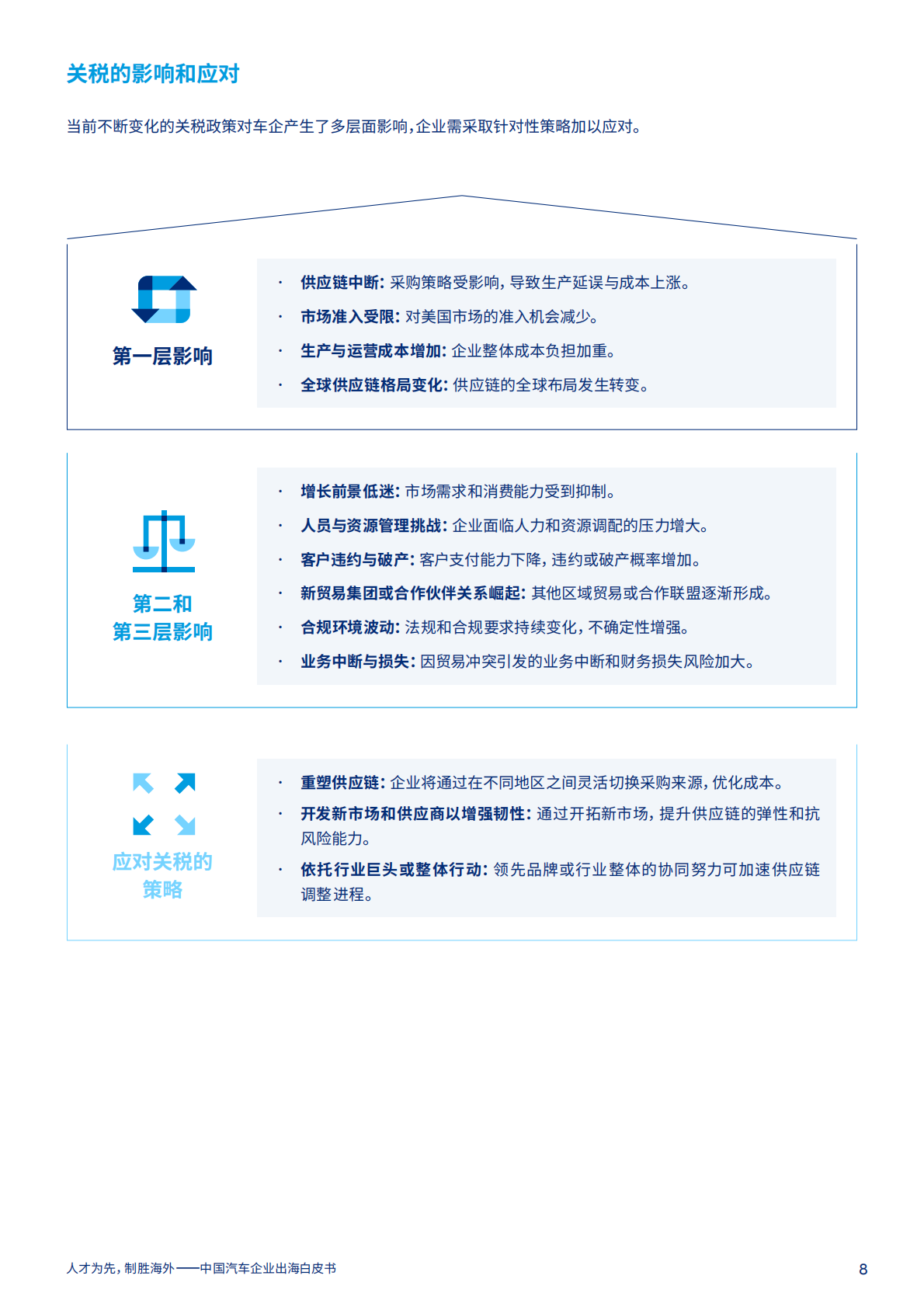 Marsh达信：2025年中国汽车企业出海白皮书 第8页