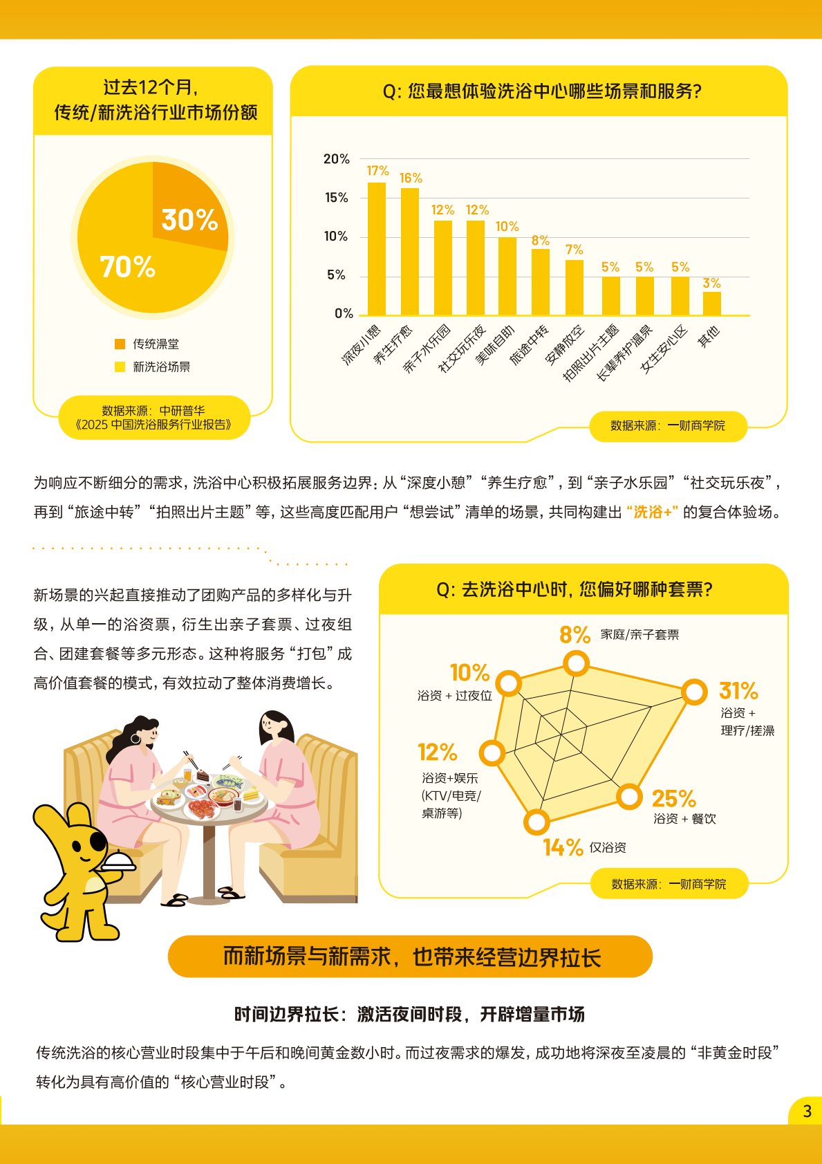 DT商业观察：2026年洗浴行业趋势洞察 第4页