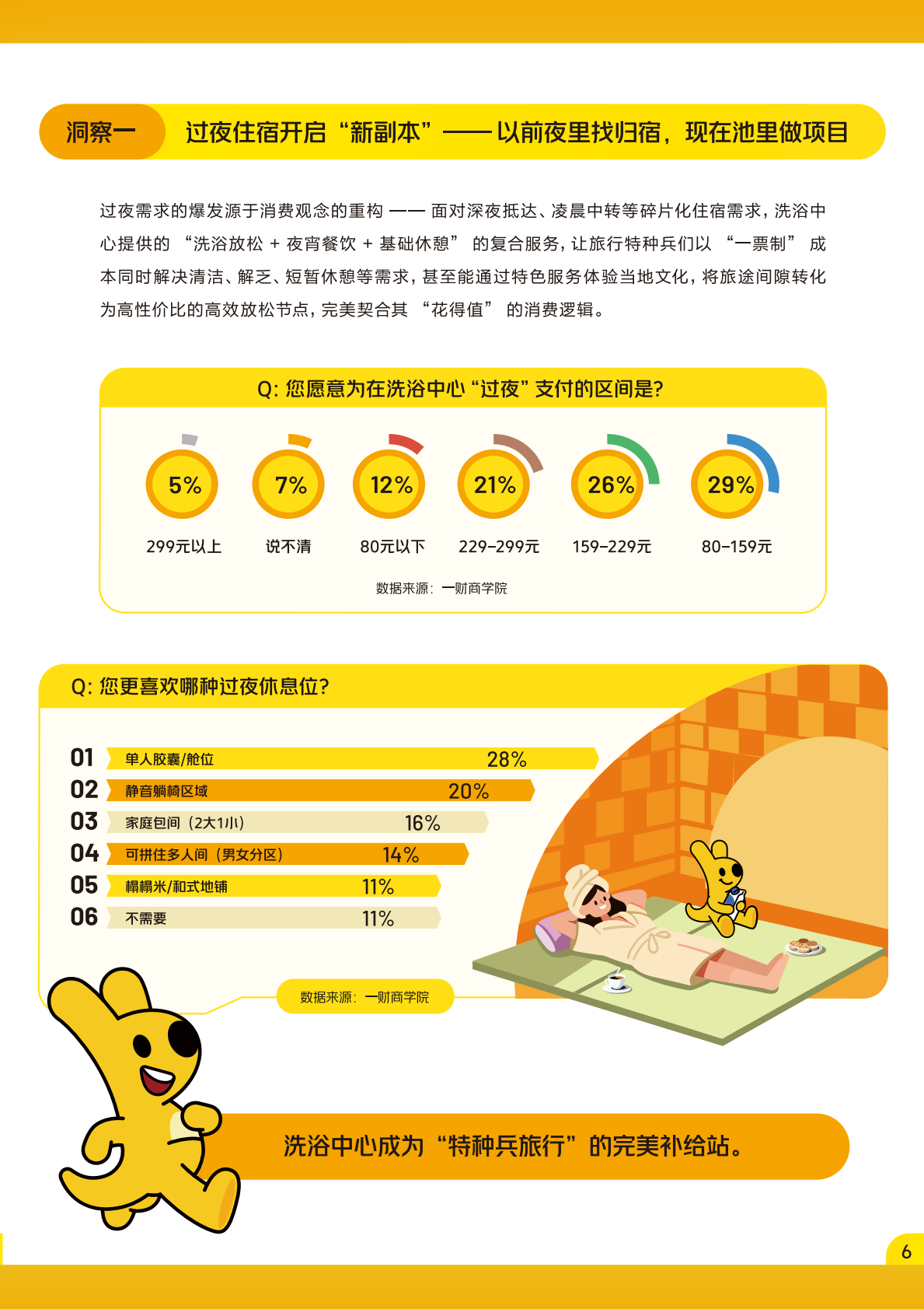 DT商业观察：2026年洗浴行业趋势洞察 第7页