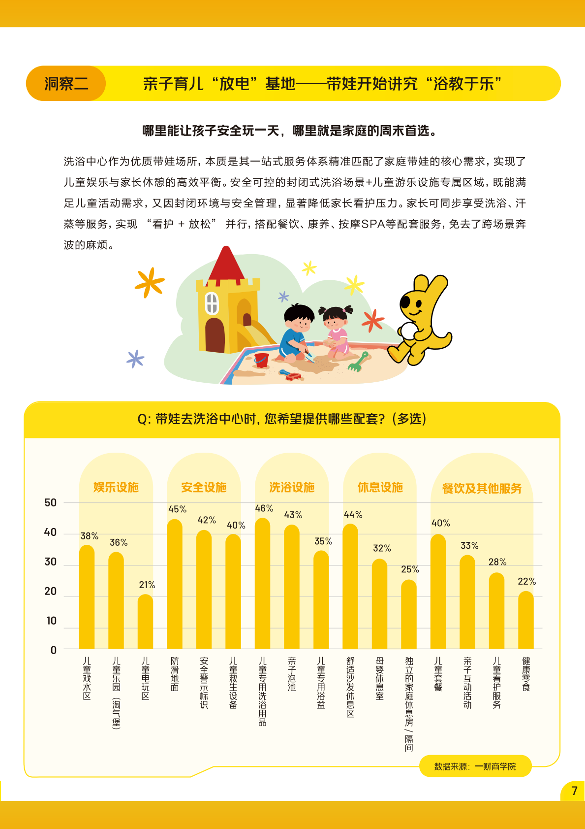 DT商业观察：2026年洗浴行业趋势洞察 第8页