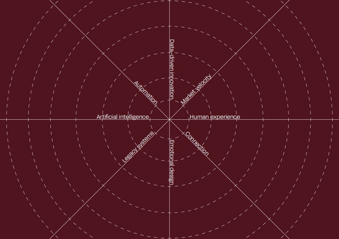 Valtech：2026年零售报告-零售在十字路口：在竞争对手之前掌握未来（英文版） 第2页