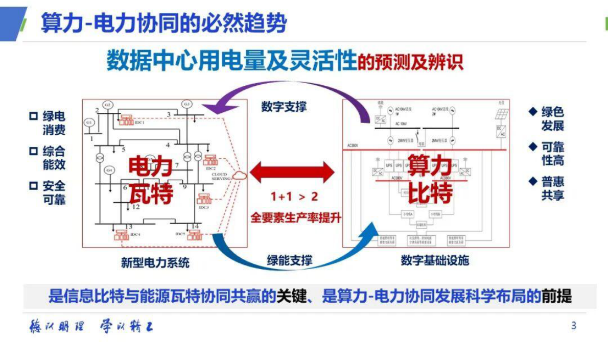 北京理工大学王永真：数据中心综合能耗及其多元灵活性价值挖掘与实现 第3页