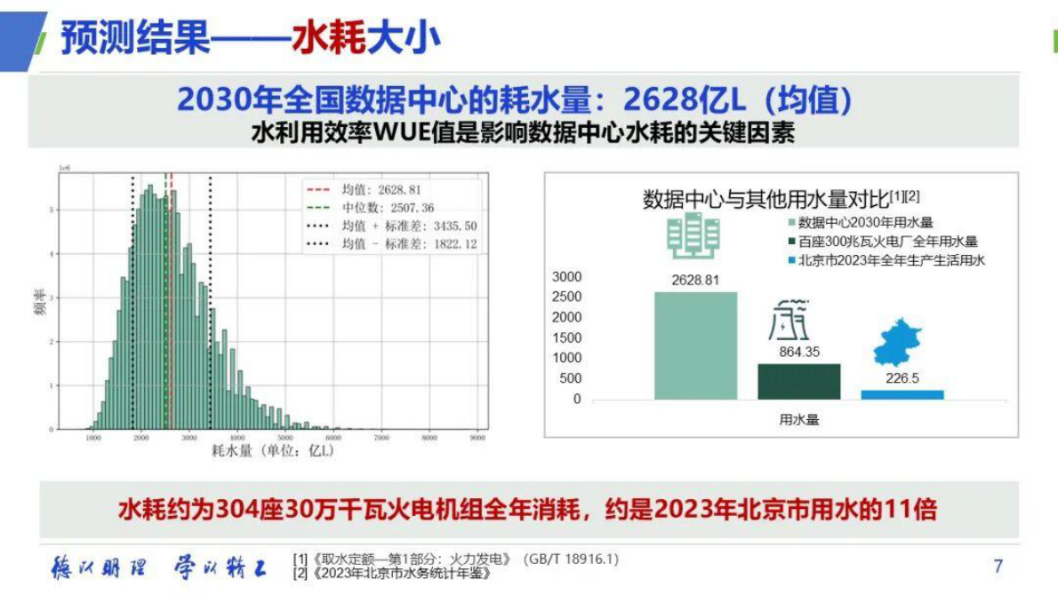 北京理工大学王永真：数据中心综合能耗及其多元灵活性价值挖掘与实现 第7页