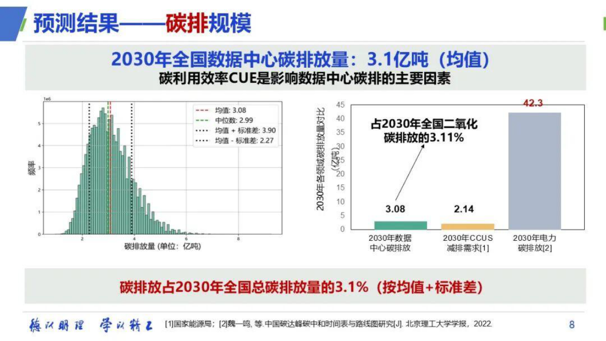 北京理工大学王永真：数据中心综合能耗及其多元灵活性价值挖掘与实现 第8页