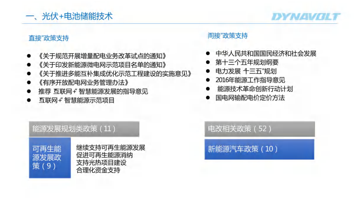 光储一体化技术及零碳建筑 第8页