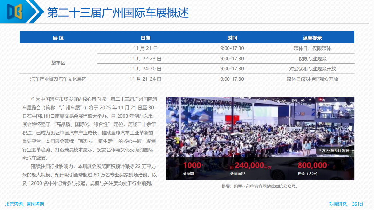 吉图咨询：2025年广州国际车展展前专题报告 第3页