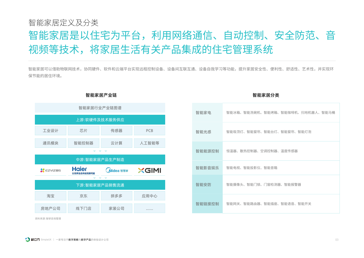 简立方：2025年智能家居设备体验设计研究报告 第4页