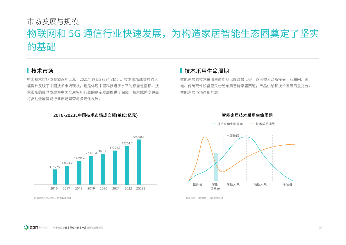 简立方：2025年智能家居设备体验设计研究报告 第6页