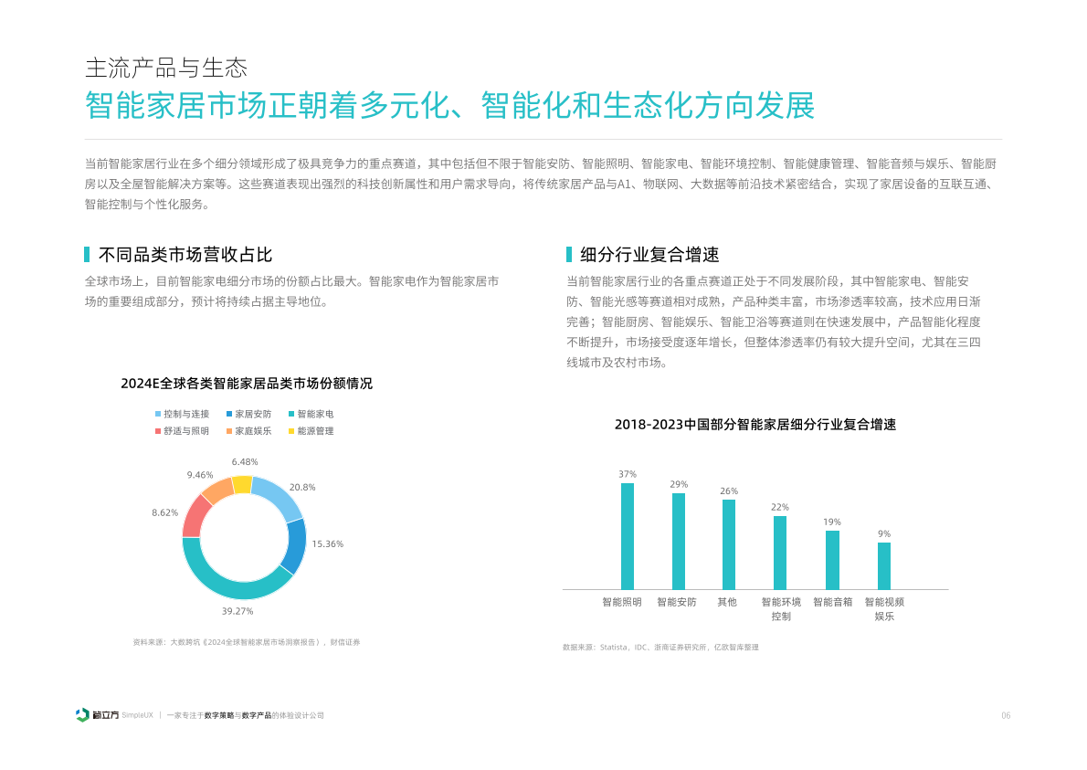 简立方：2025年智能家居设备体验设计研究报告 第7页