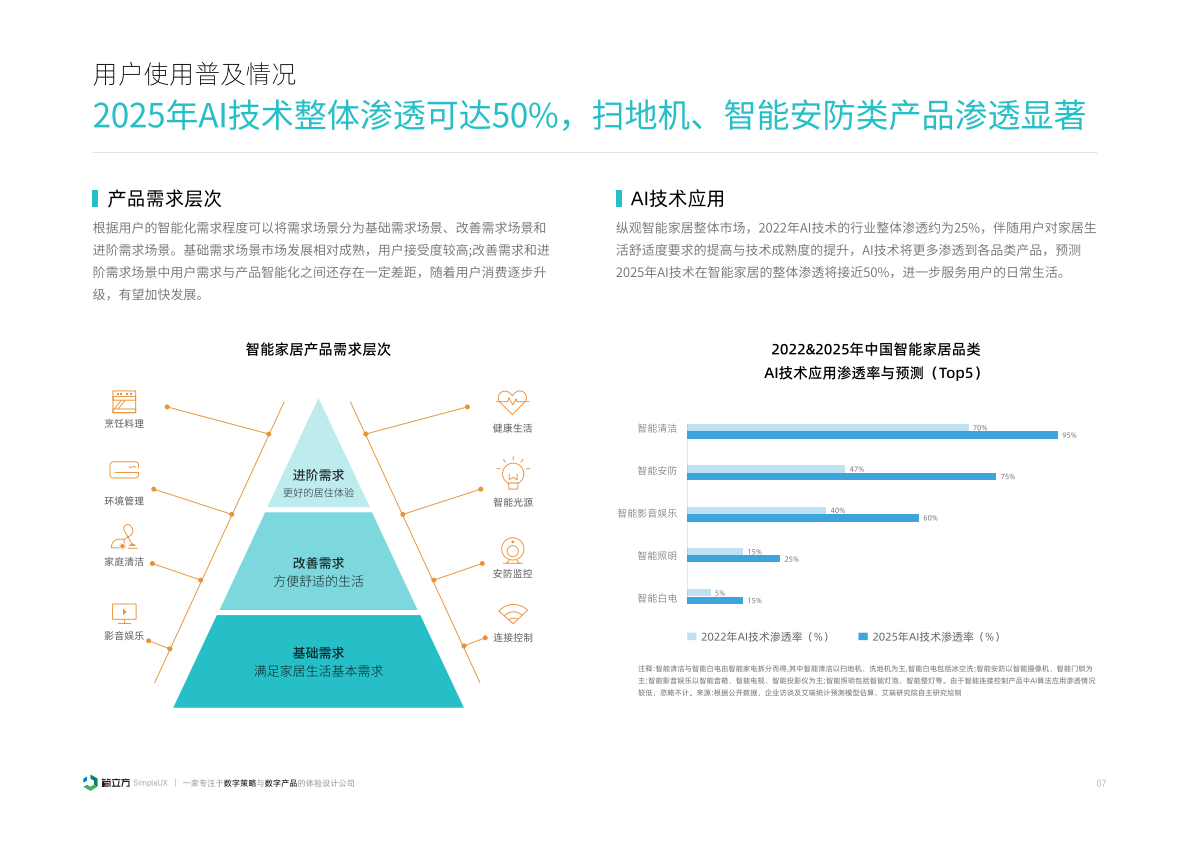 简立方：2025年智能家居设备体验设计研究报告 第8页