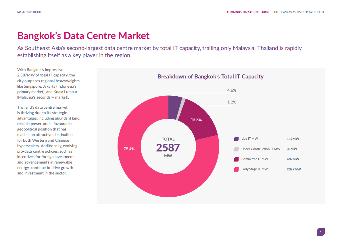 曼谷数据中心崛起：资本、技术与政策驱动（英文） 第3页