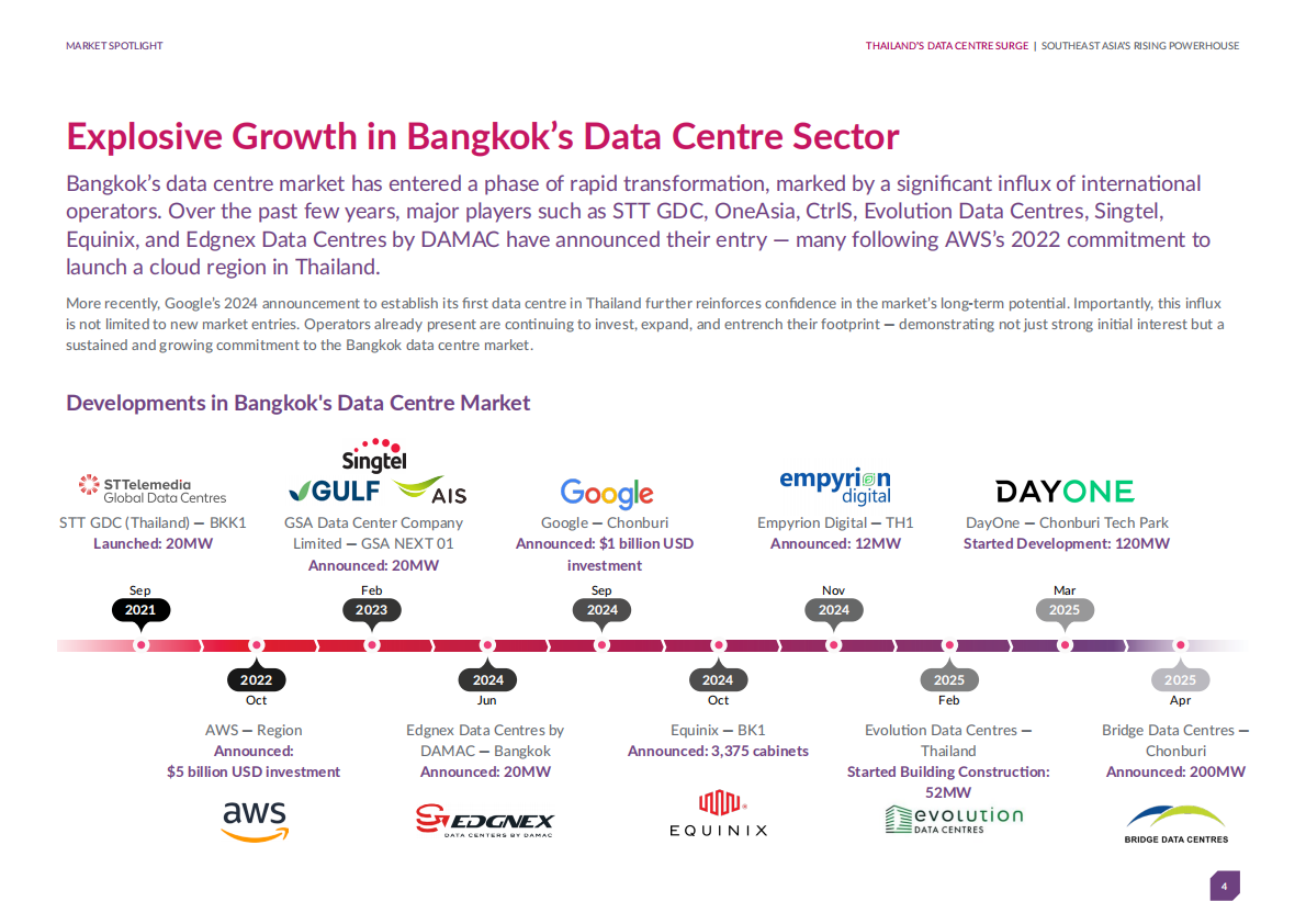 曼谷数据中心崛起：资本、技术与政策驱动（英文） 第4页