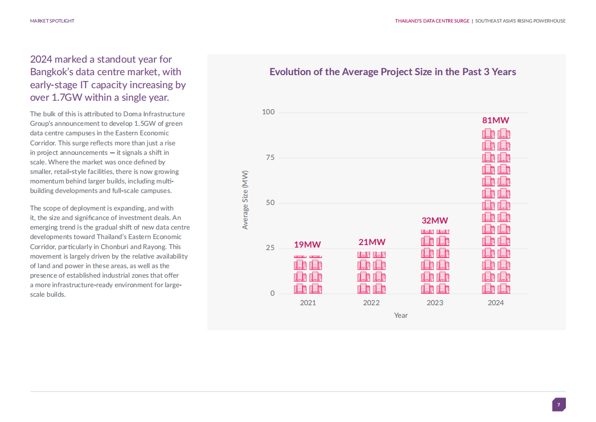 曼谷数据中心崛起：资本、技术与政策驱动（英文） 第7页