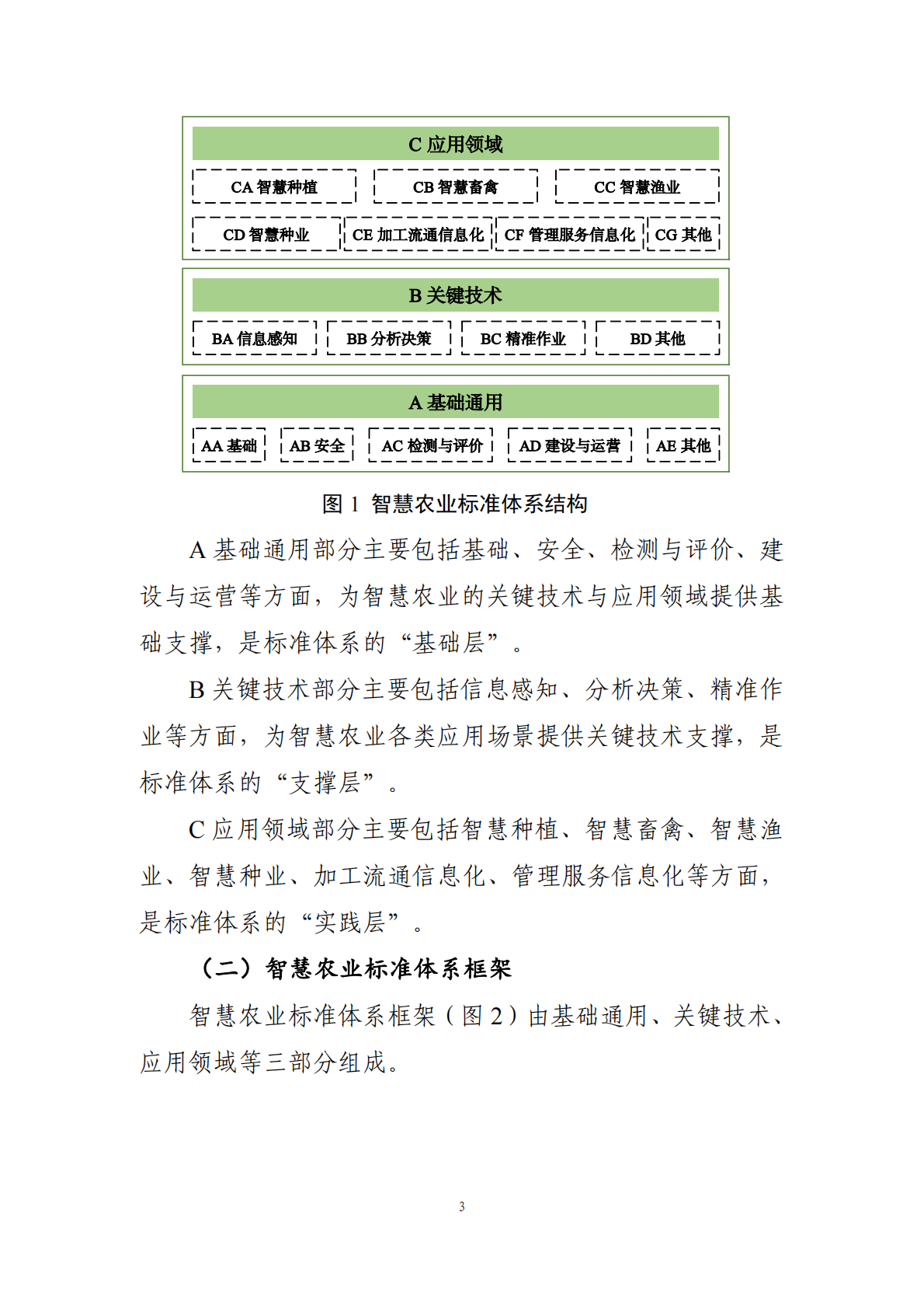 农业农村部：2025年智慧农业标准体系建设指南 第3页