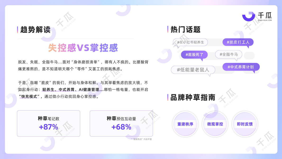 千瓜数据：2025年「焦虑情绪」内容洞察数据报告（小红书平台） 第5页