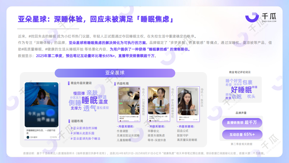 千瓜数据：2025年「焦虑情绪」内容洞察数据报告（小红书平台） 第8页