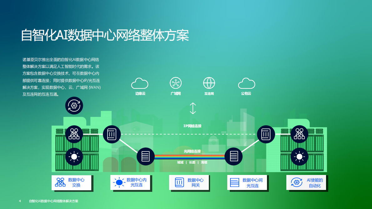 上海贝尔：自智化AI数据中心网络整体解决方案 第4页